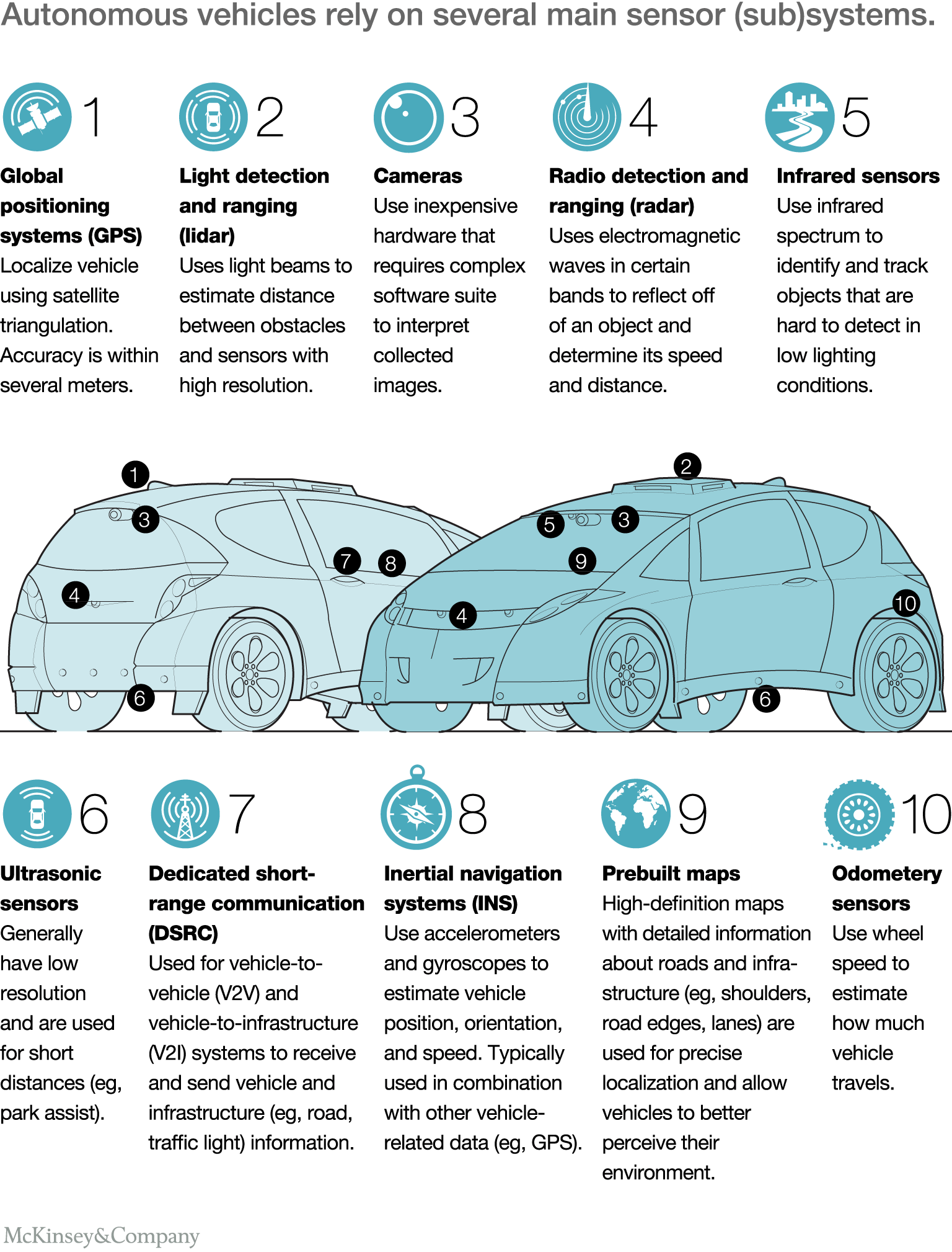 png-insights-self-driving-car-technology-ex2